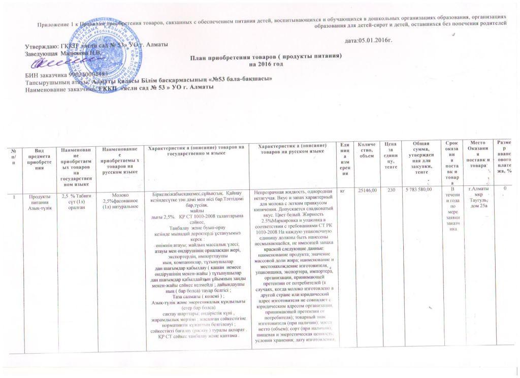 План приобретения товаров