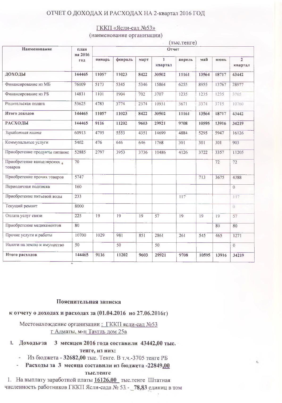 Отчет о доходах  и расходах за 2 квартал 2016 и пояснительная записка к отчету