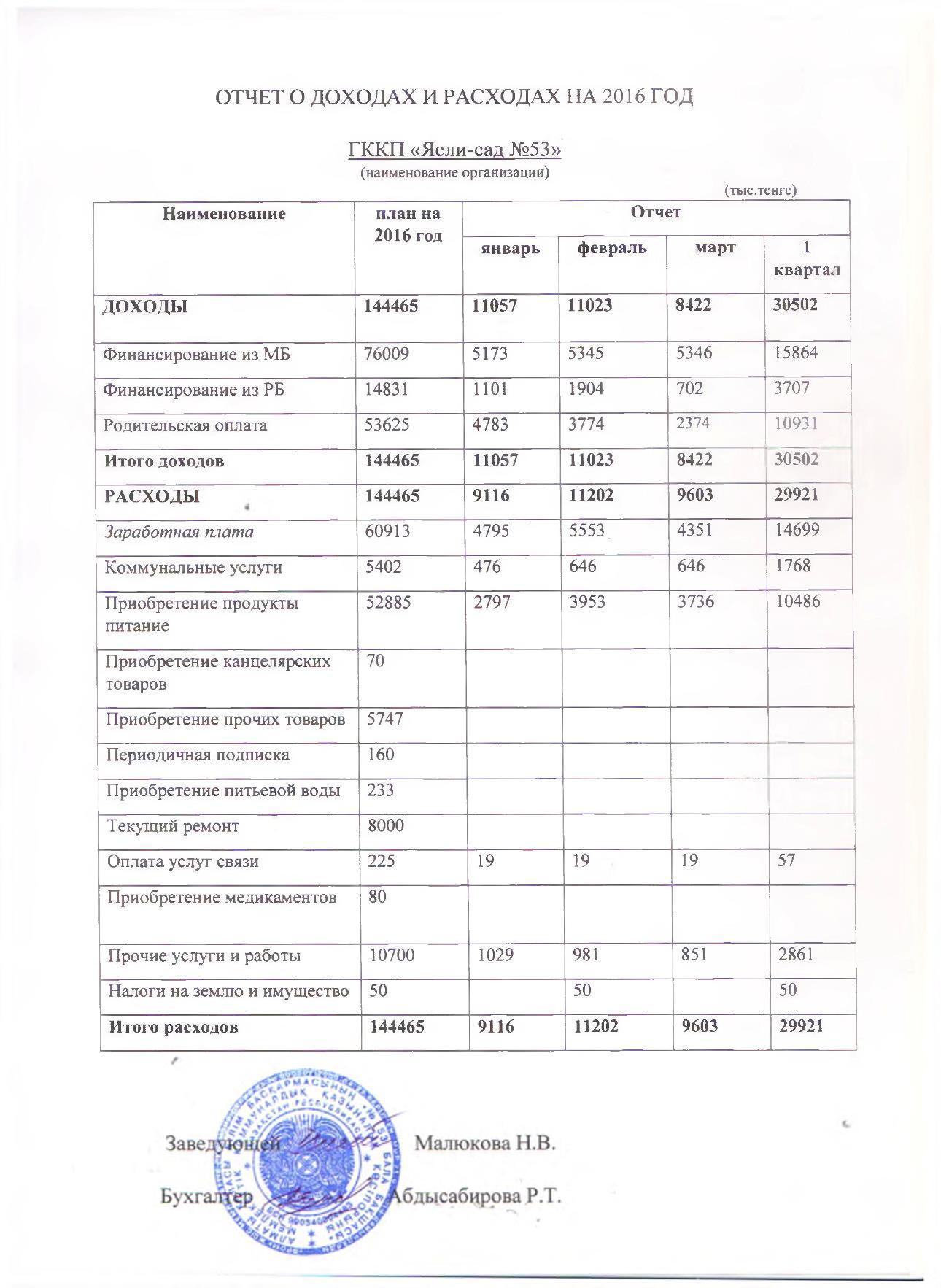 Отчет о доходах  и расходах за 1 квартал 2016  и пояснительная записка