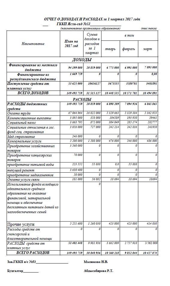 Отчет о доходах и расходах за 1 квартал 2017 года