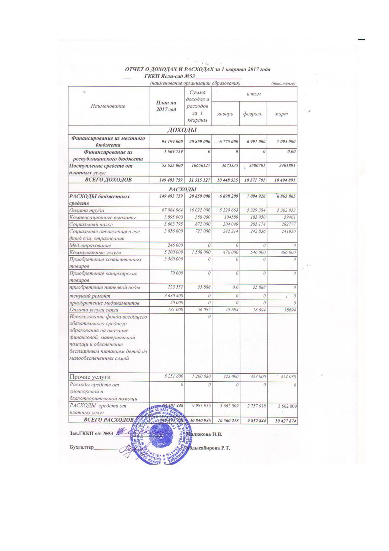 Отчет о доходах и расходах за 1кв 2017г