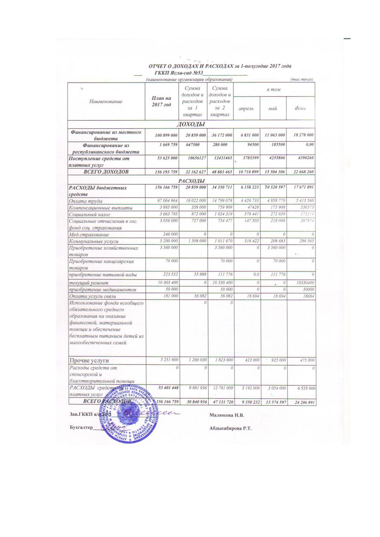 Отчет о доходах и расходах за 2кв 2017г