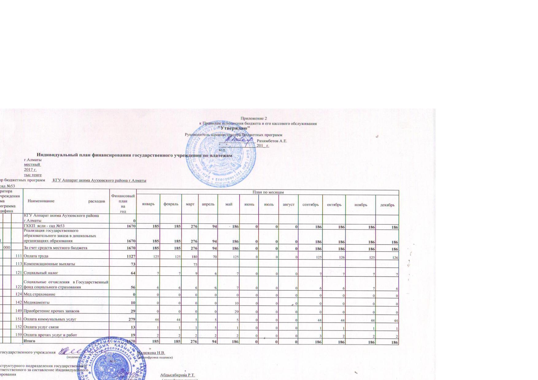 План финансирования из местного бюджета для предшколы 2