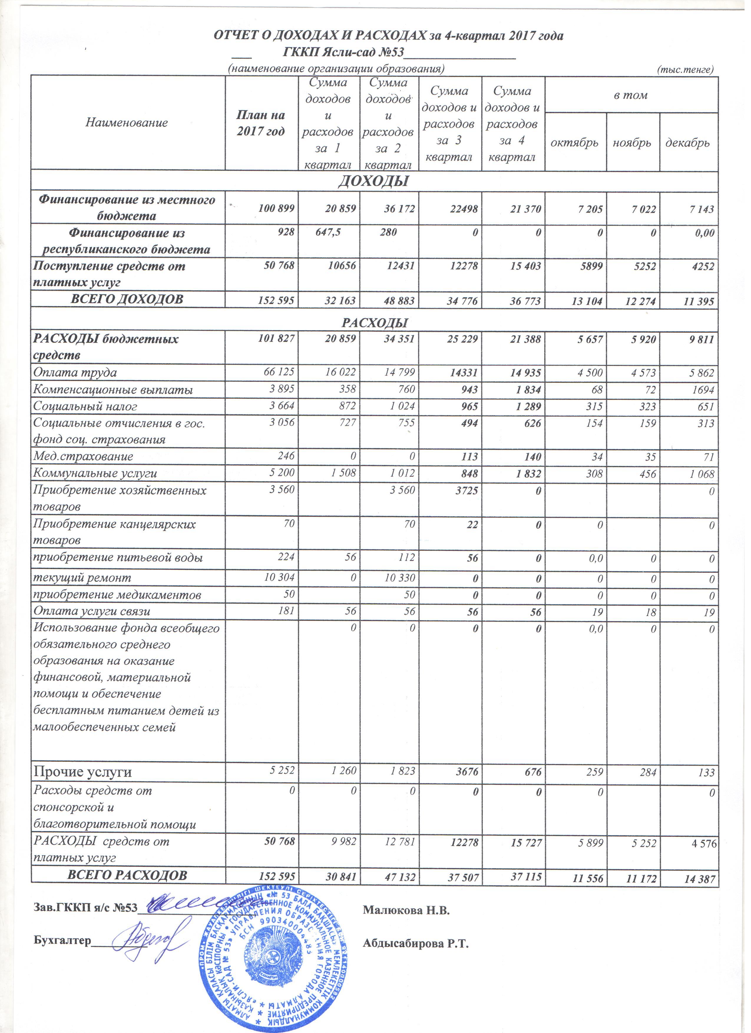 Отчет о доходах и расходах за 4кв 2017г
