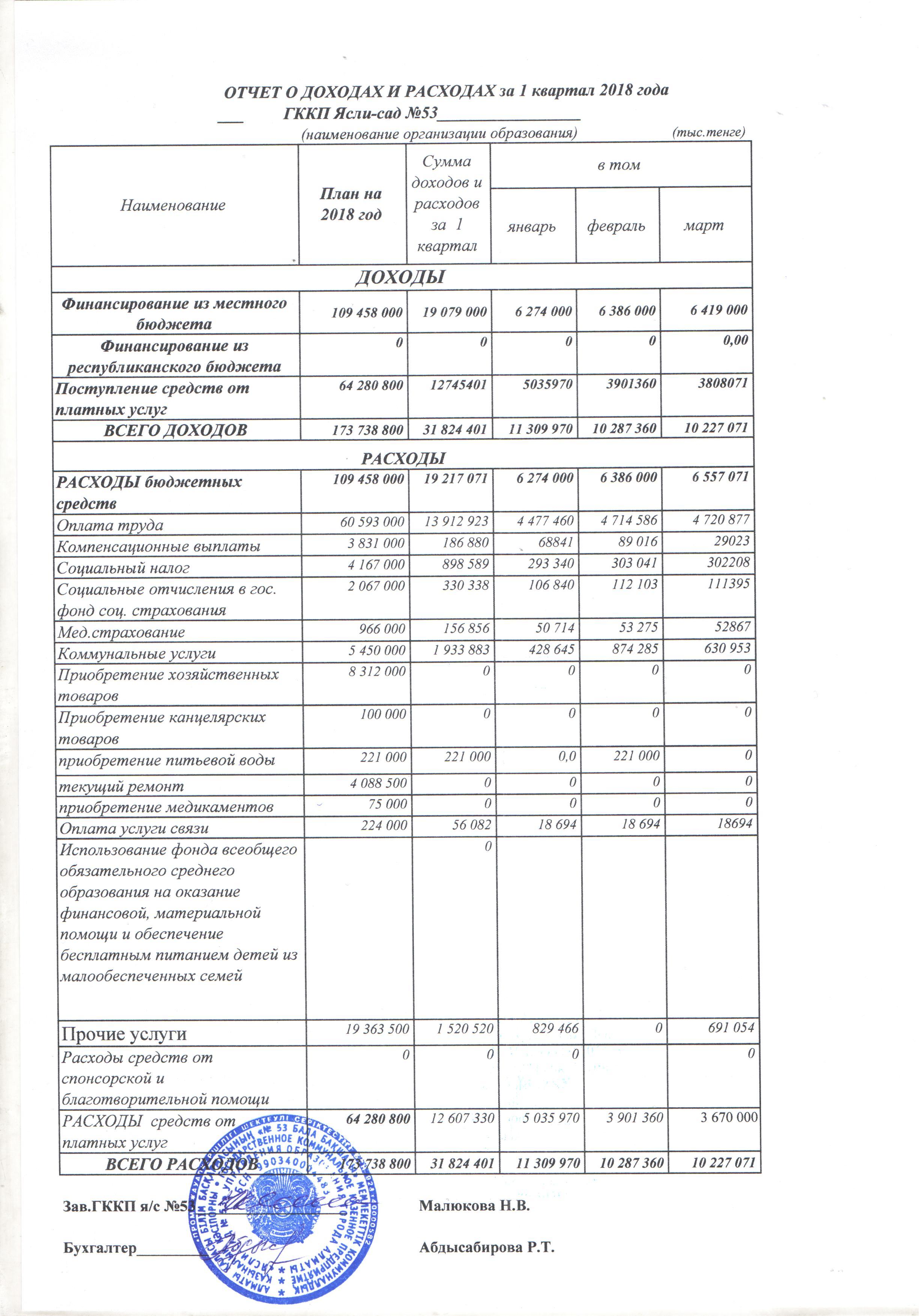 Отчет о доходах и расходах за 1кв 2018г