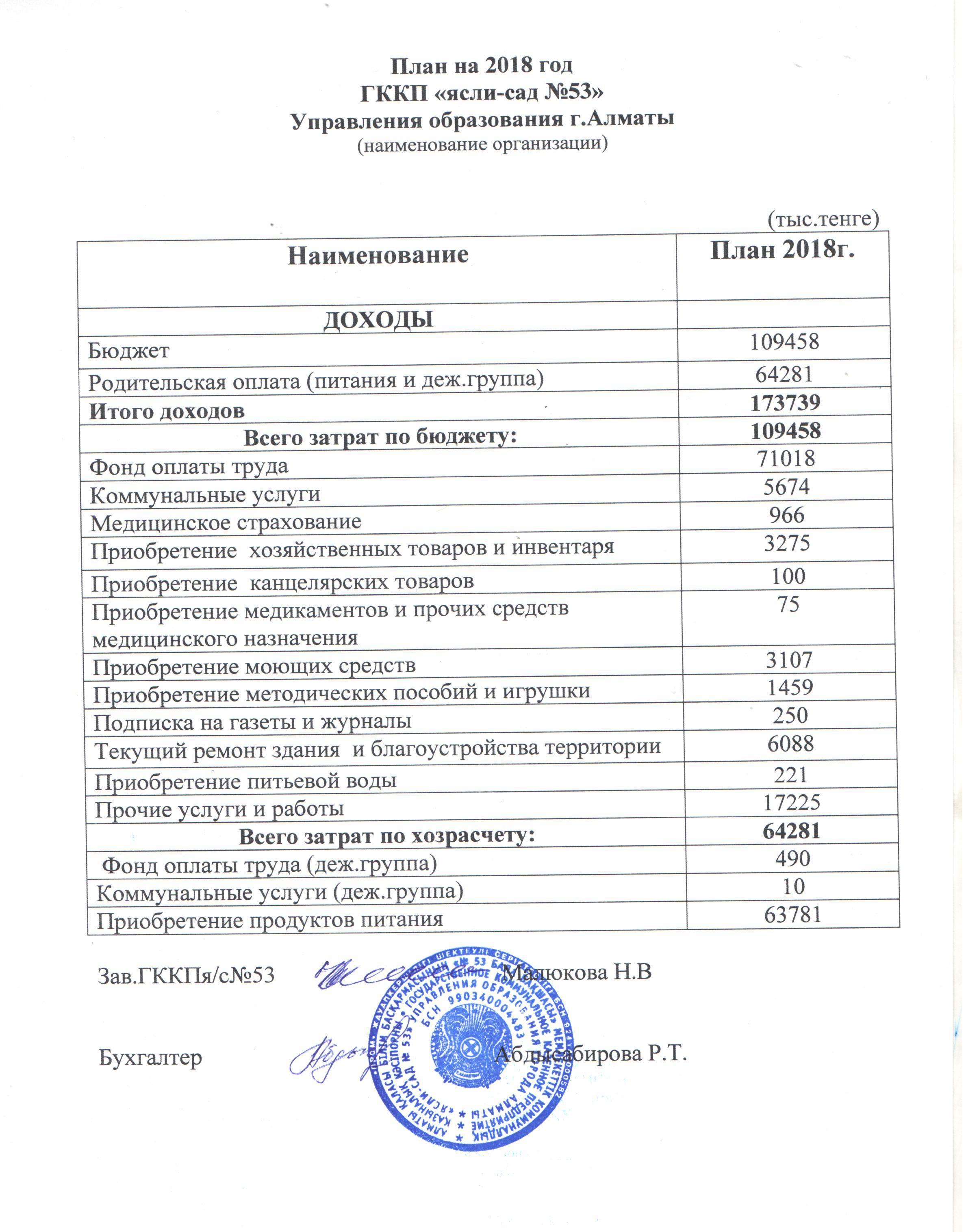 План на 2018г