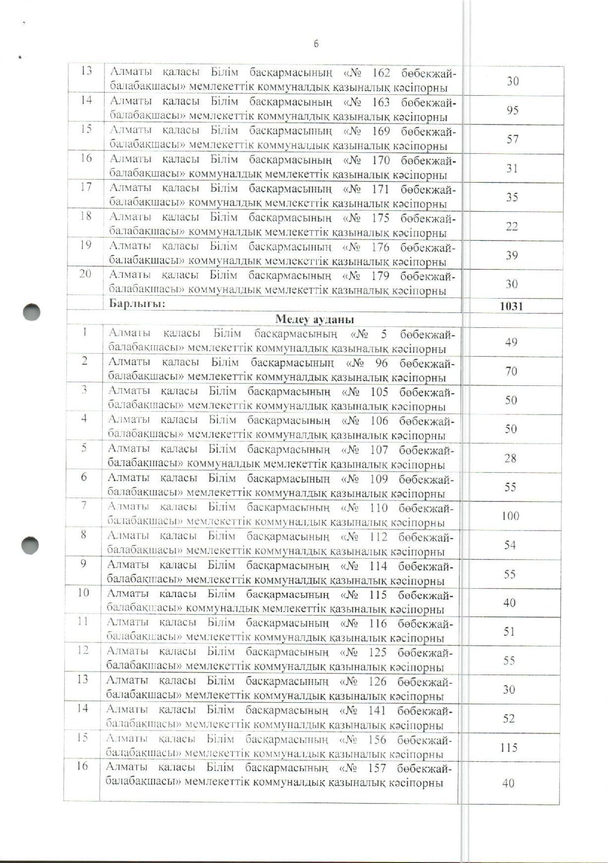 М.д.ұ толымдау туралы №144 бұйрық