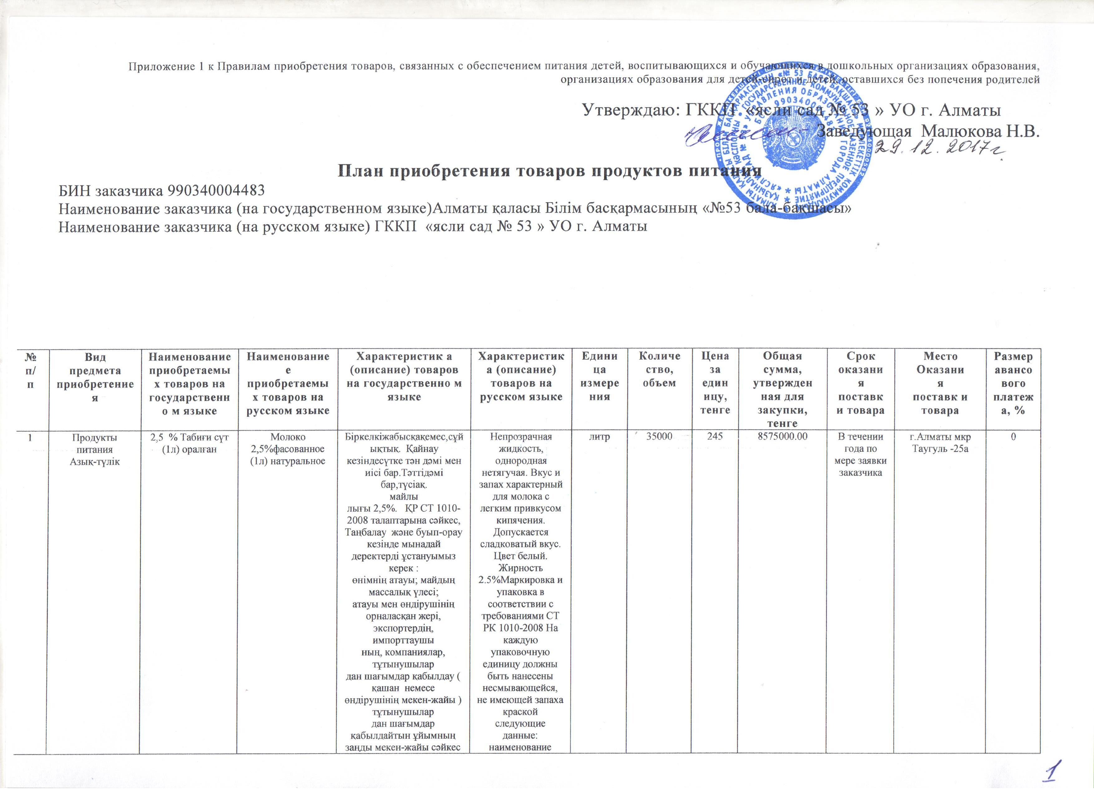 План приобретения товаров продуктов питания на 2018г