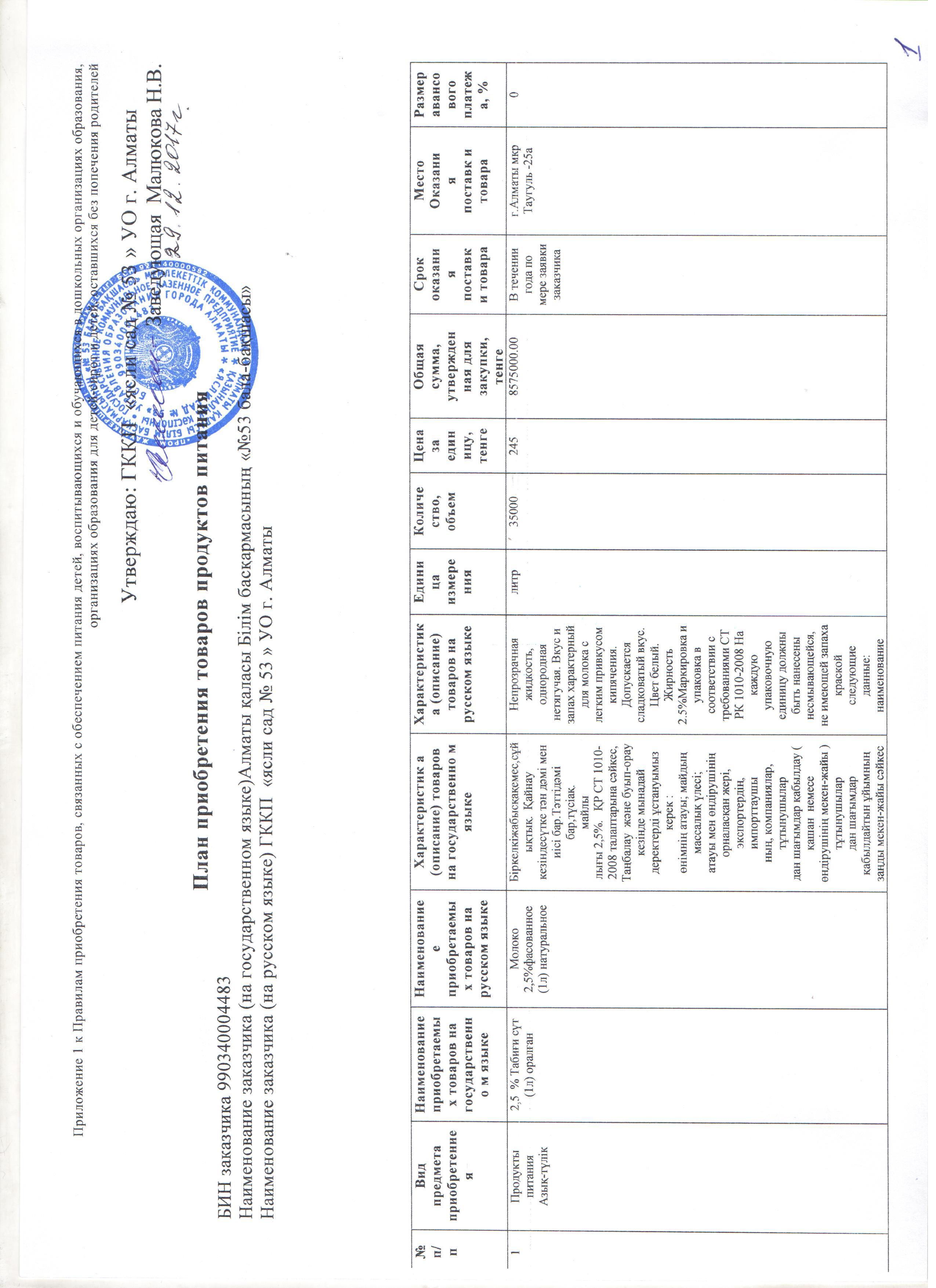 продукты питани 2018