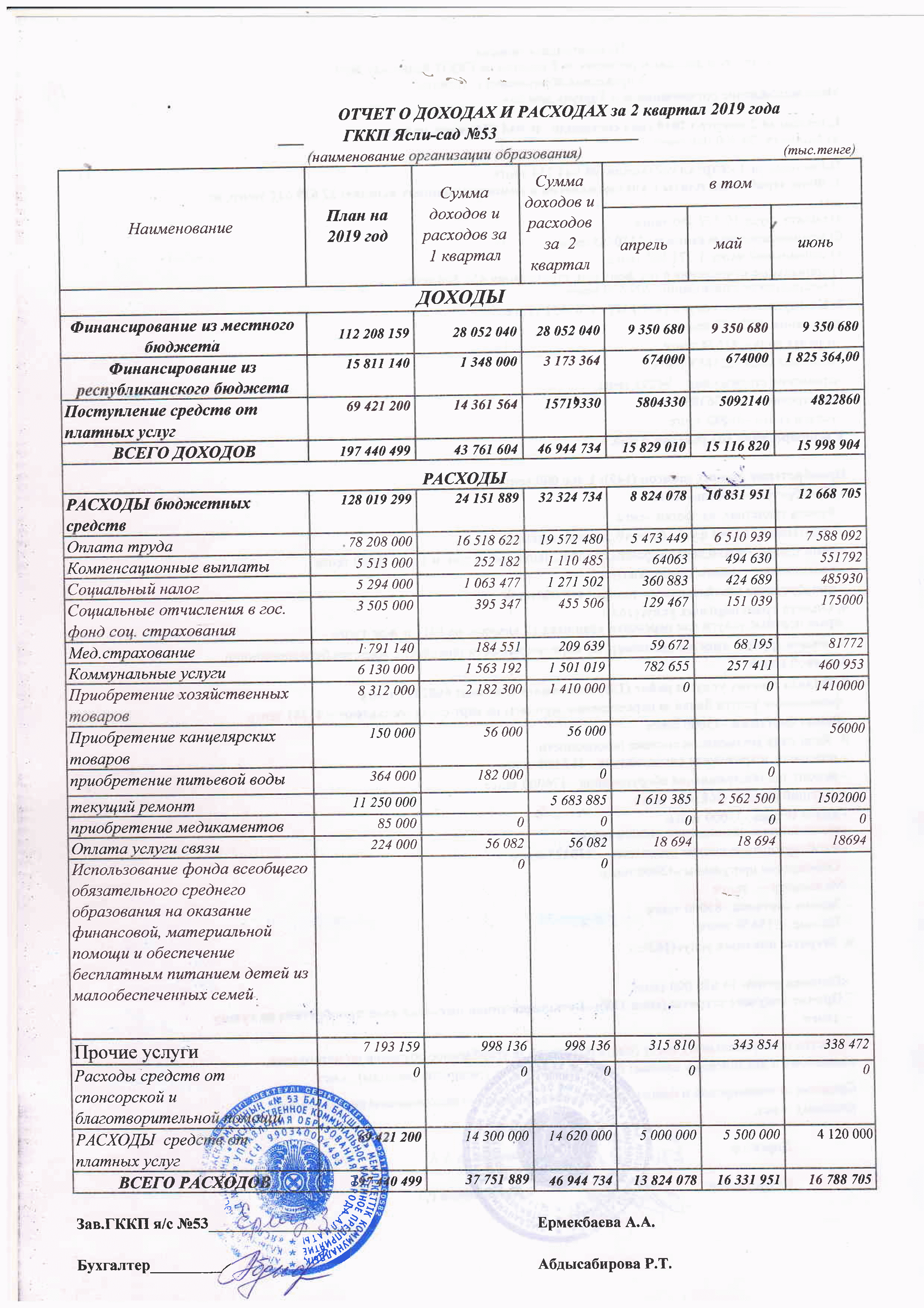отчет о доходах и расходах за 2 кв