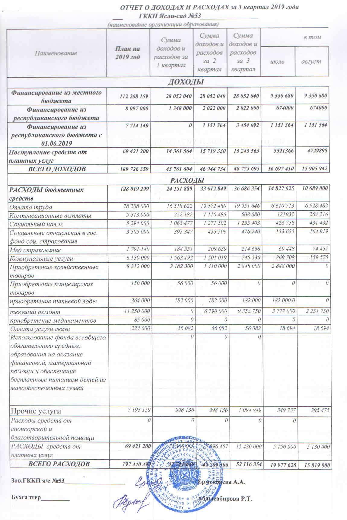 Отчет о доходах и расходах за 3 кв 2019