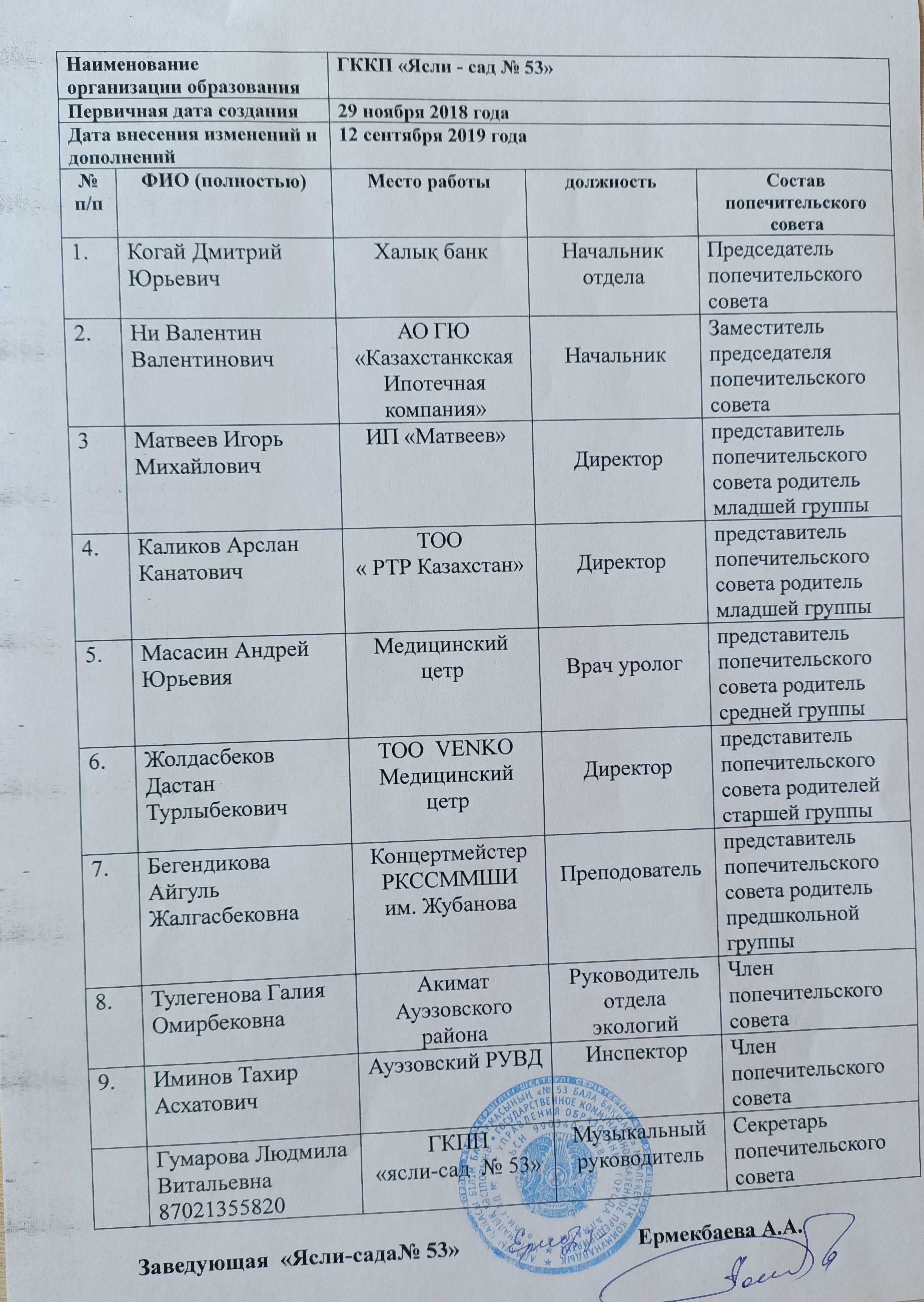 Попечительский совет 2019