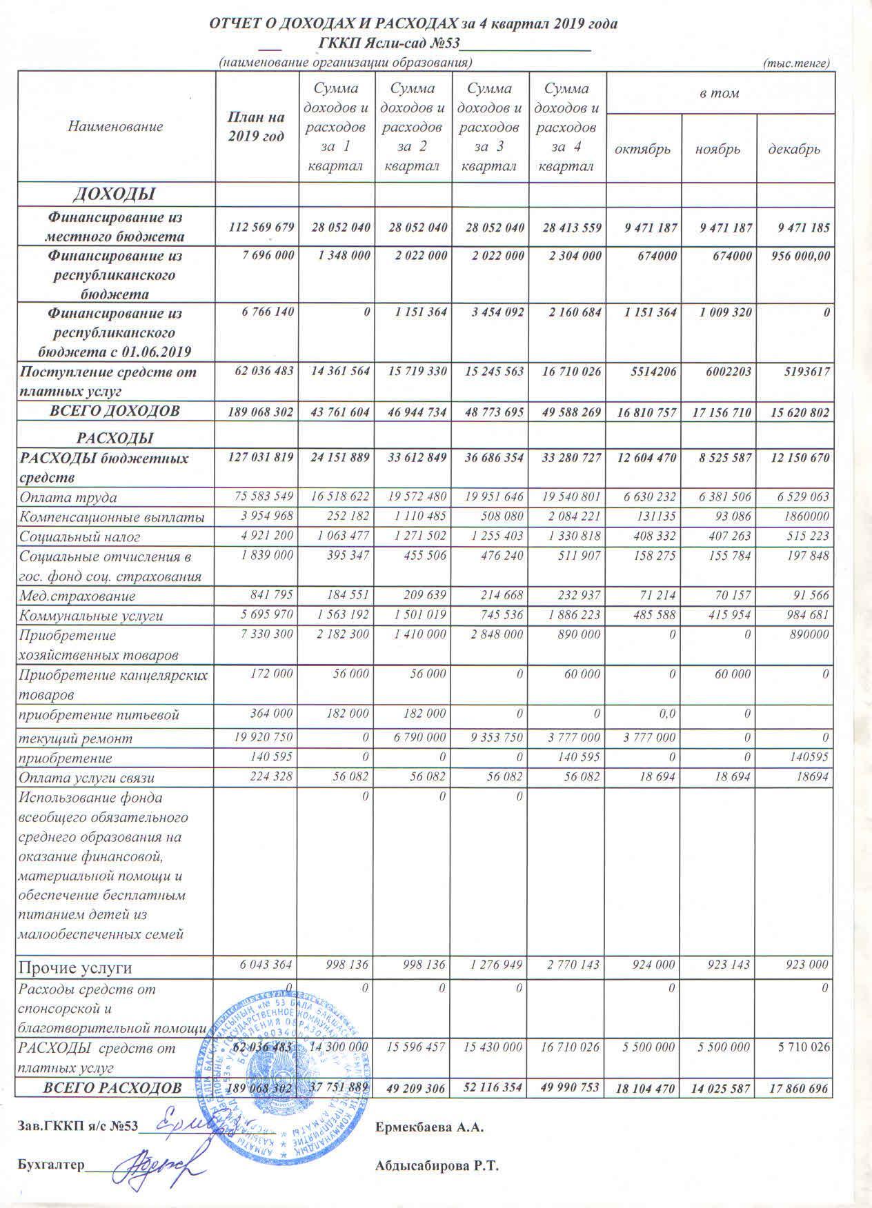 Отчет о доходах и расходах 4 кв 2019