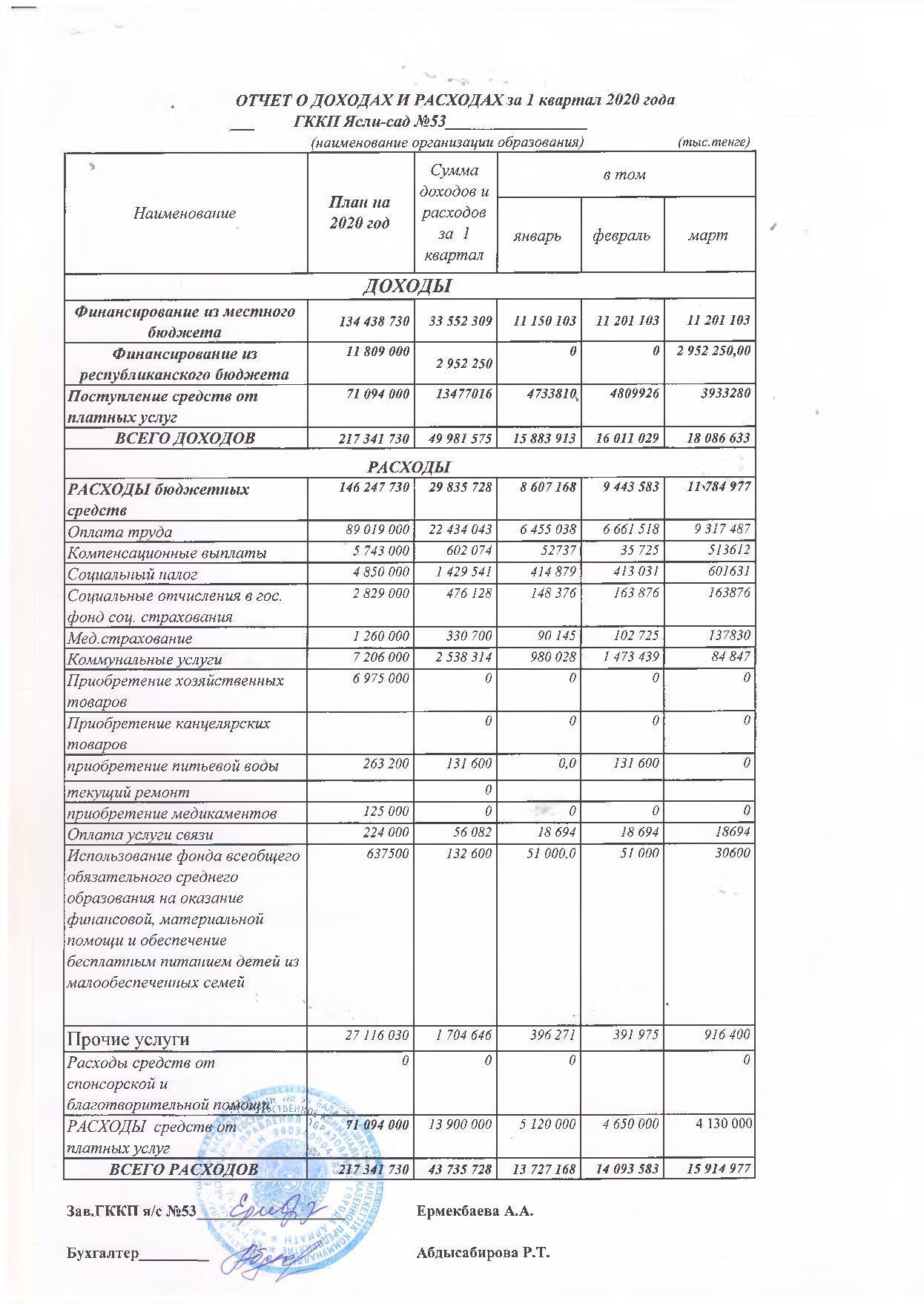 Отчет о доходах и расходах за 1 кв 2020 г