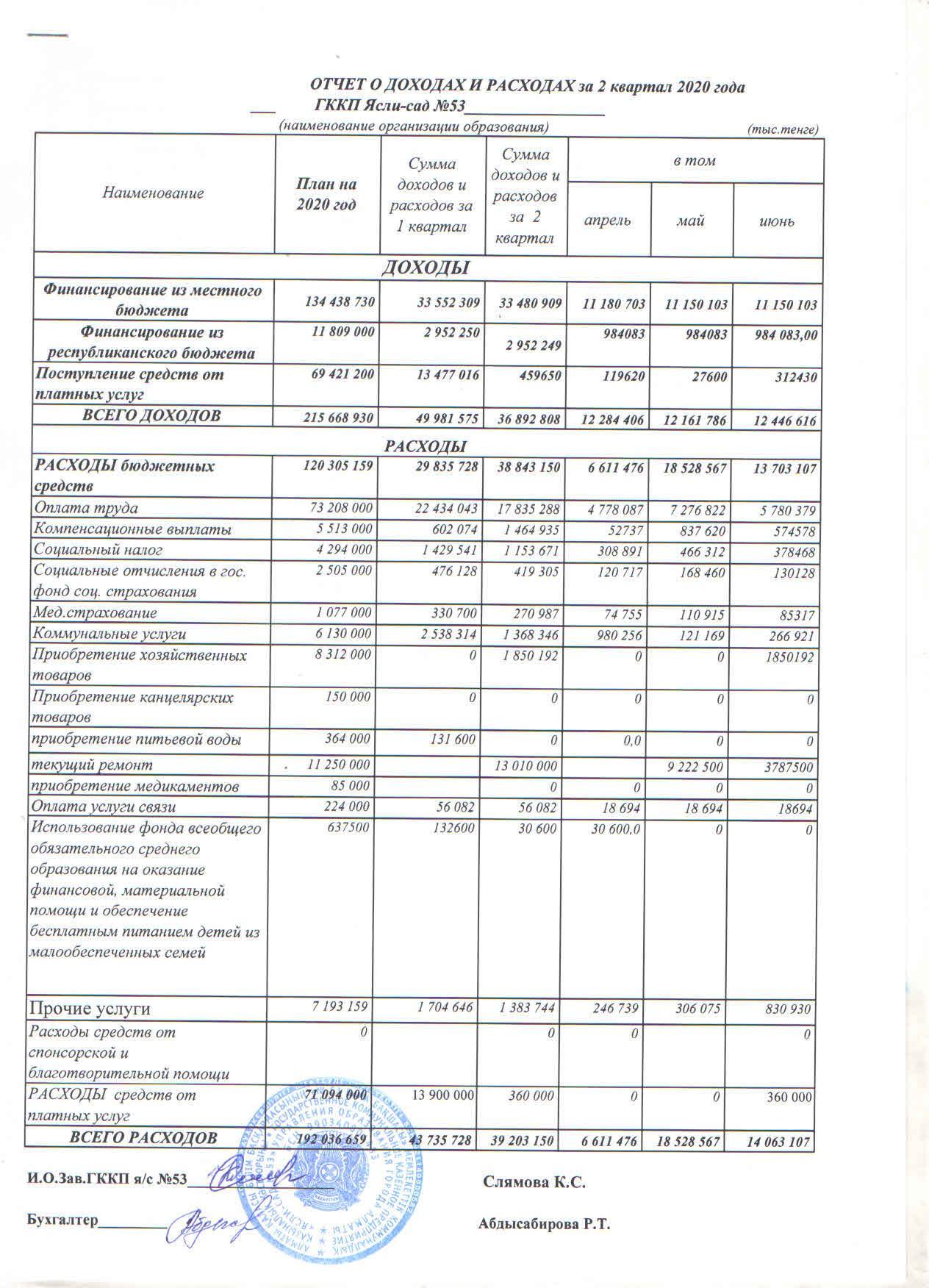 Отчет о доходах и расходах за 2 квартал 2020 г