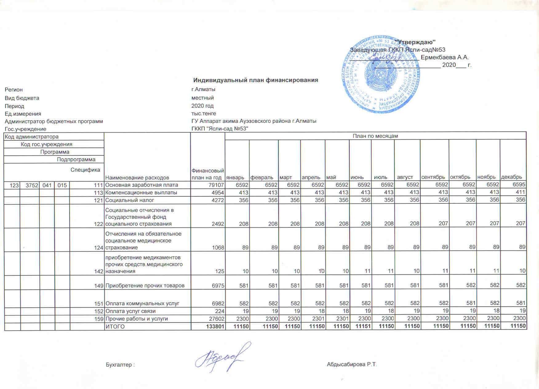 Индивидуальный план финансирования  2020 г (местный бюджет)