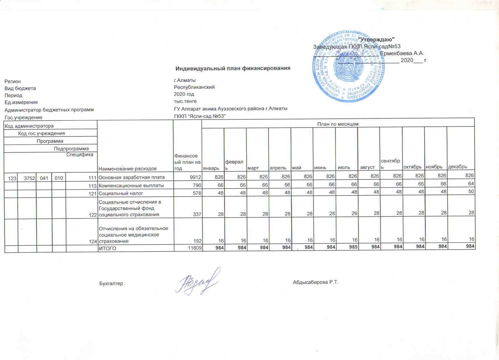 Индивидуальный план финансирования  2020 г РБ