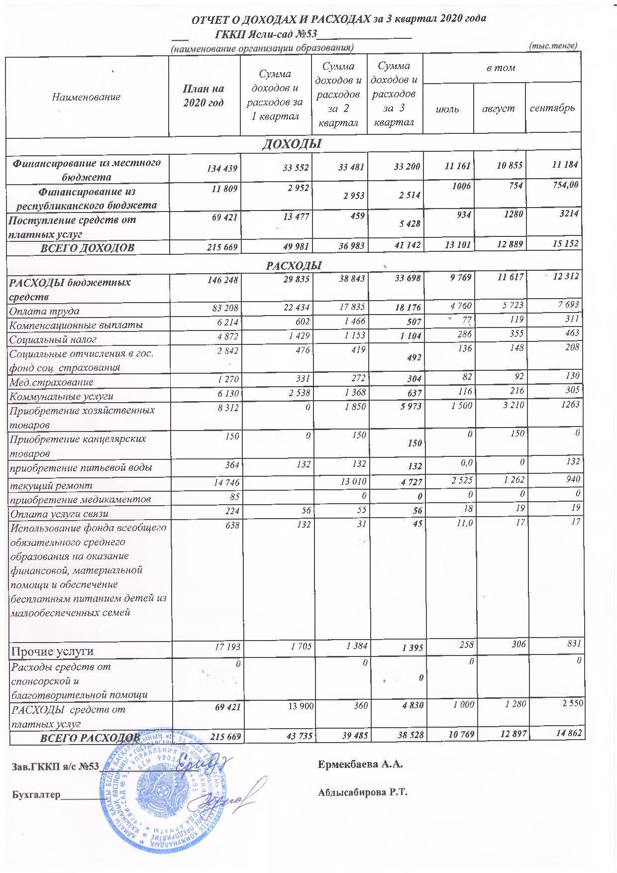 Отчет о доходах и расходах за 3 квартал 2020 г