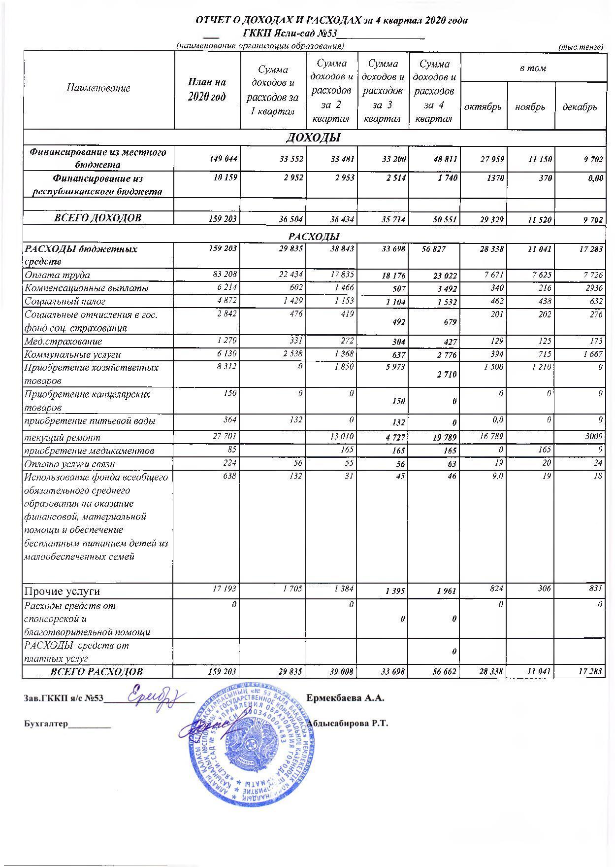 Отчет о доходах и расходах за 4 кв 2020