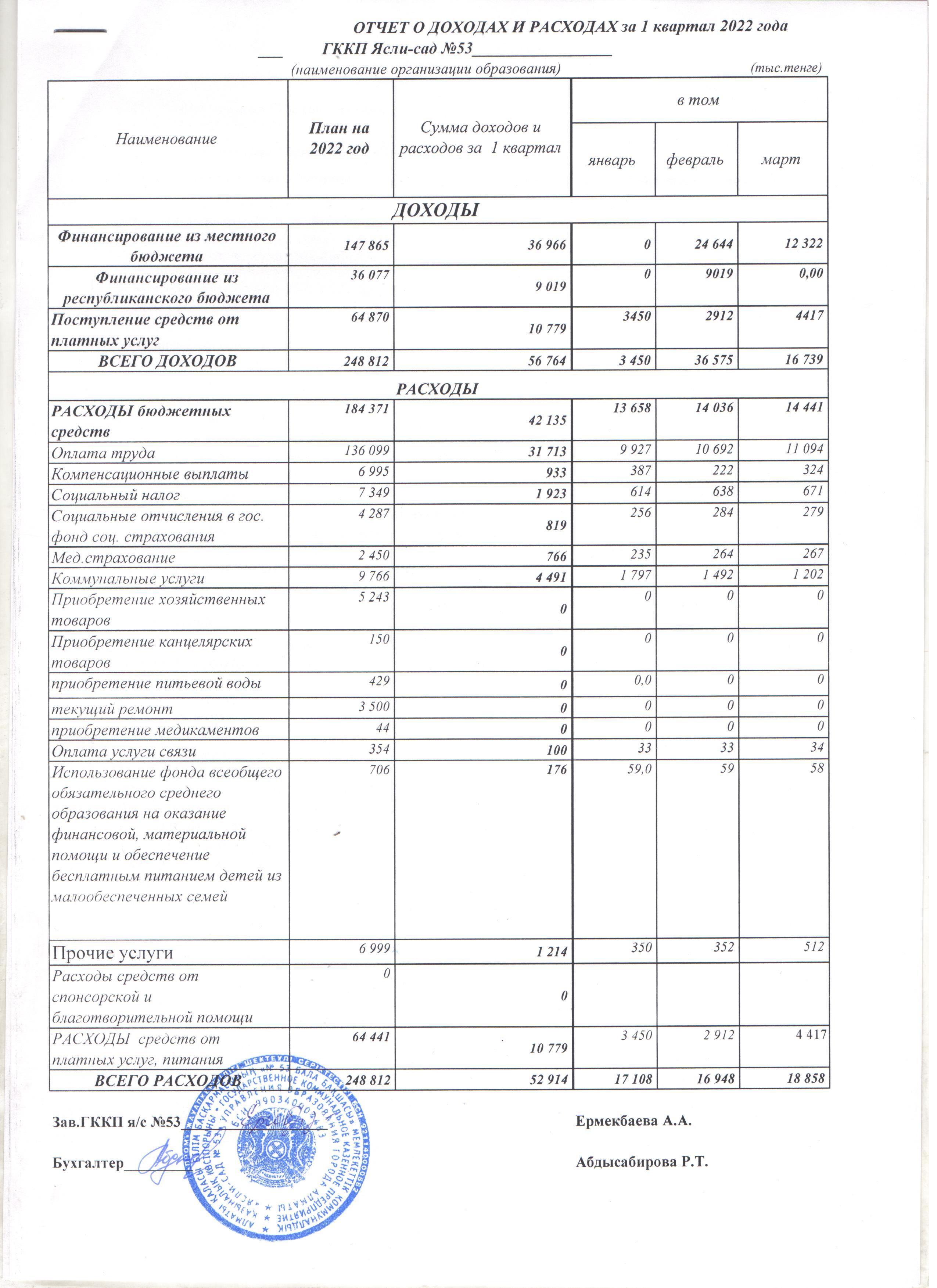 Отчет о доходах и расходах за 1 квартал 2022года