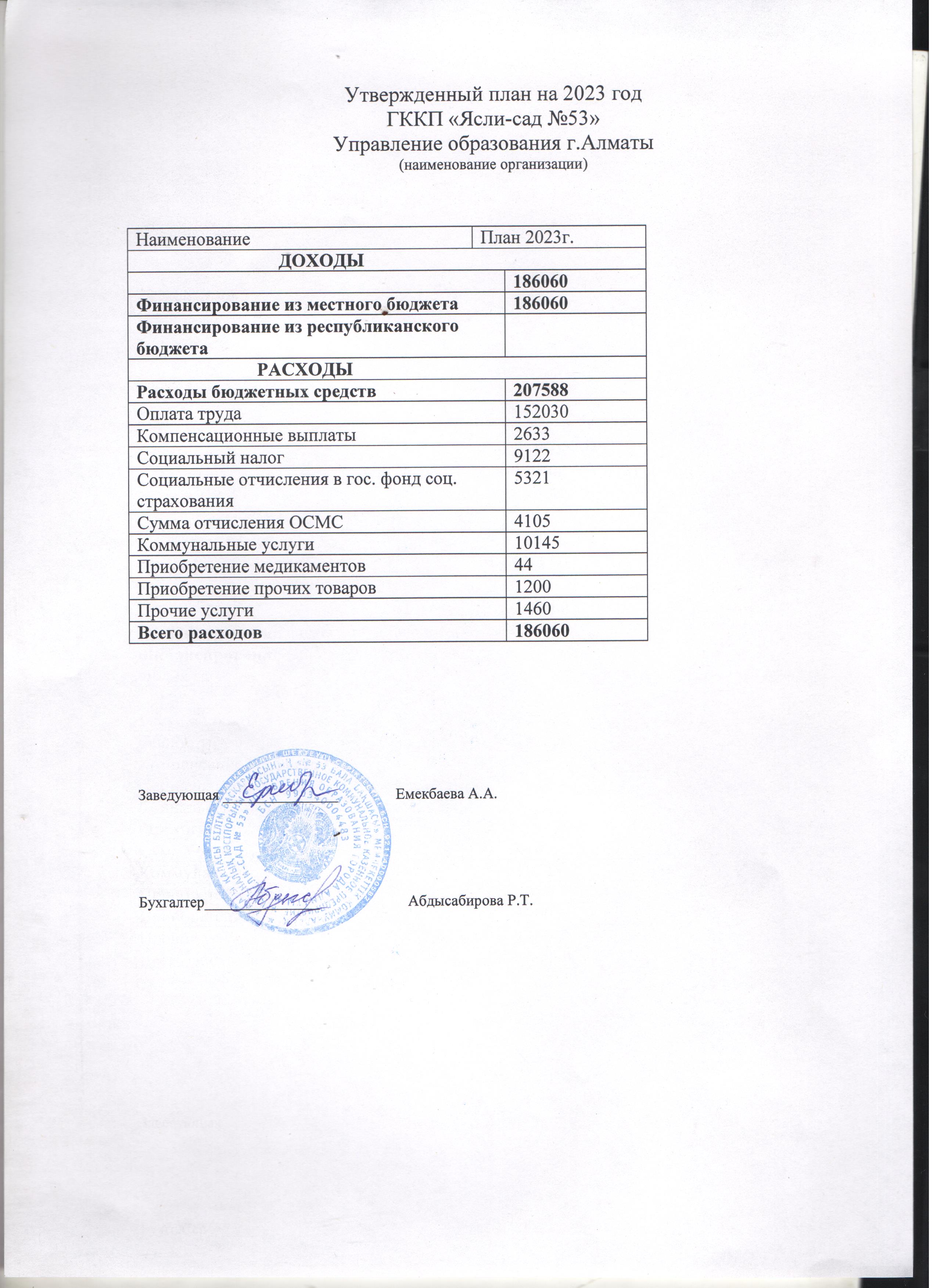 Утвержденный план на 2023 год