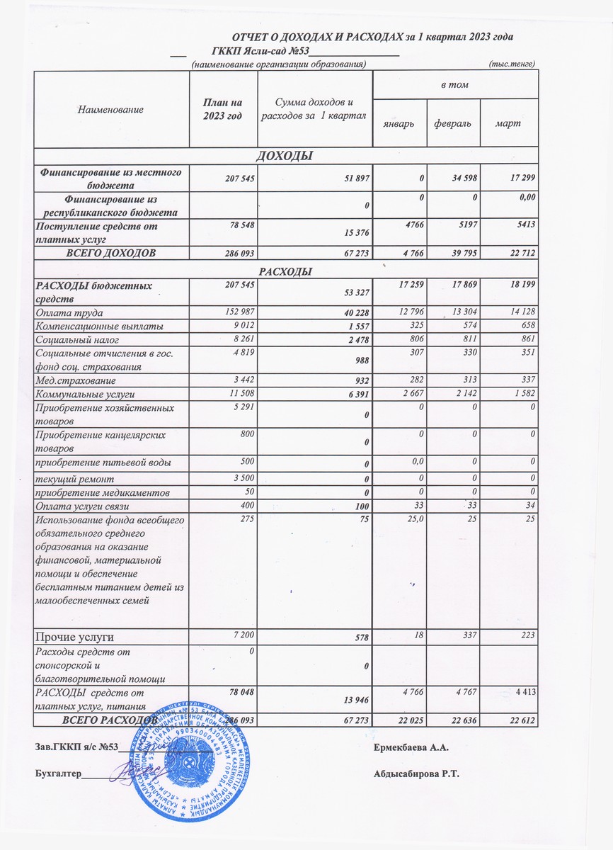 Отчет о доходах и расходах на 1 квартал 2023 года