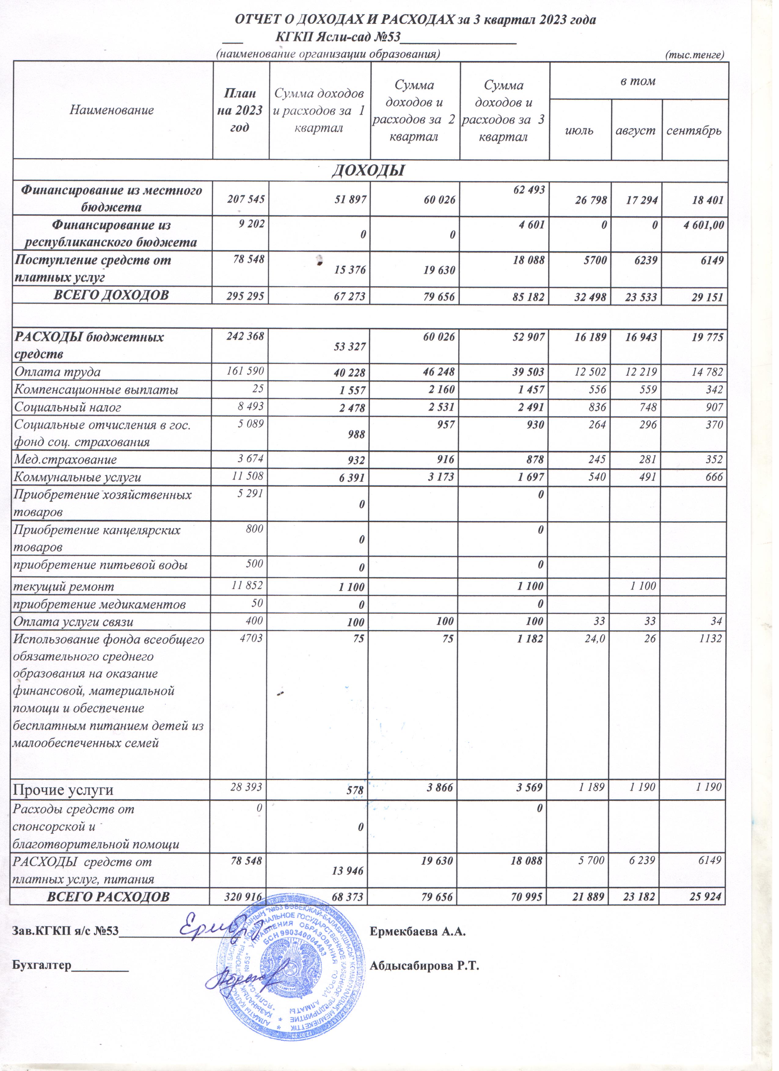 Отчет о доходах и расходах за 3 квартал 2023 год