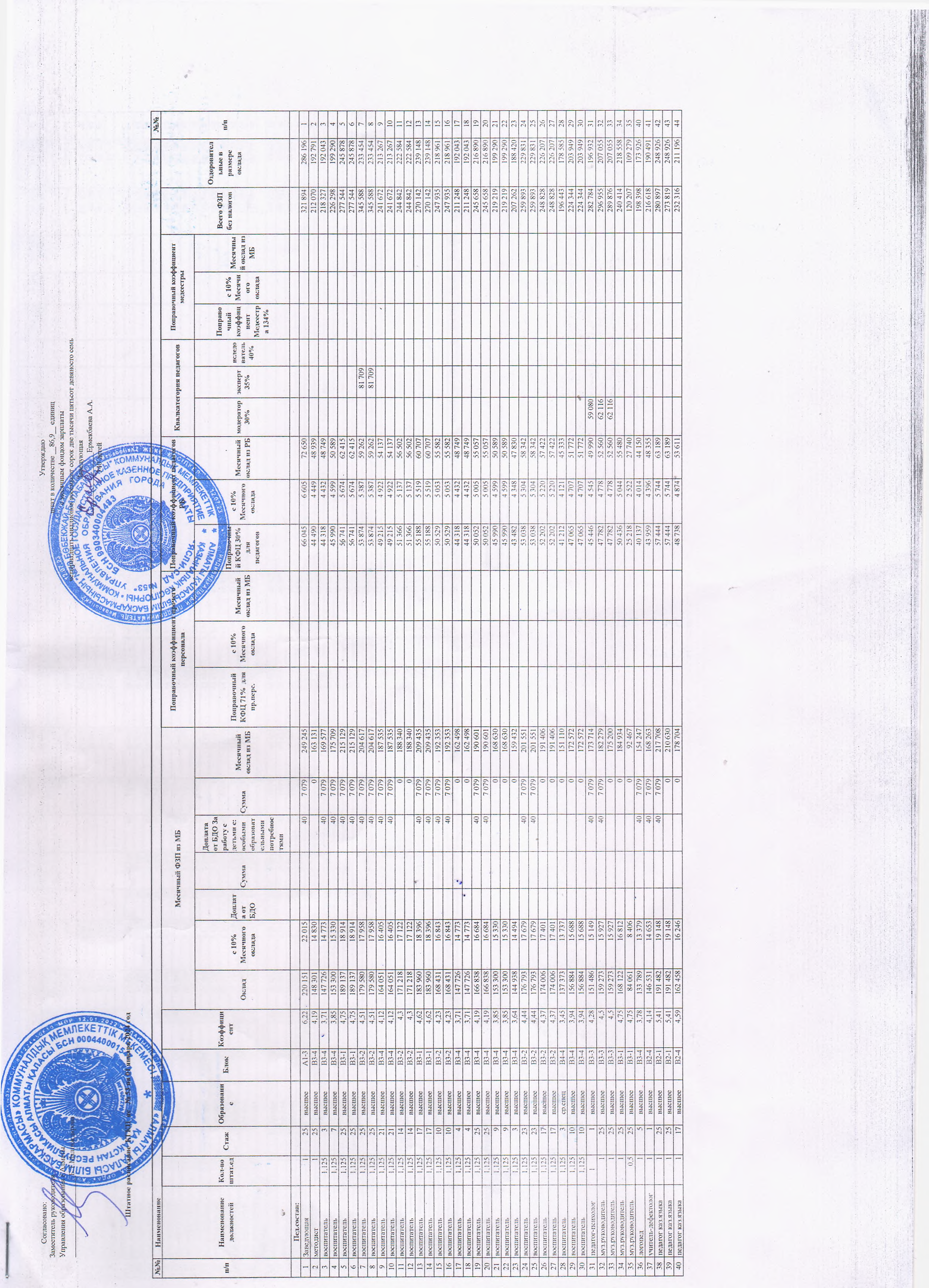 штатное расписание на 01.01.2024г.