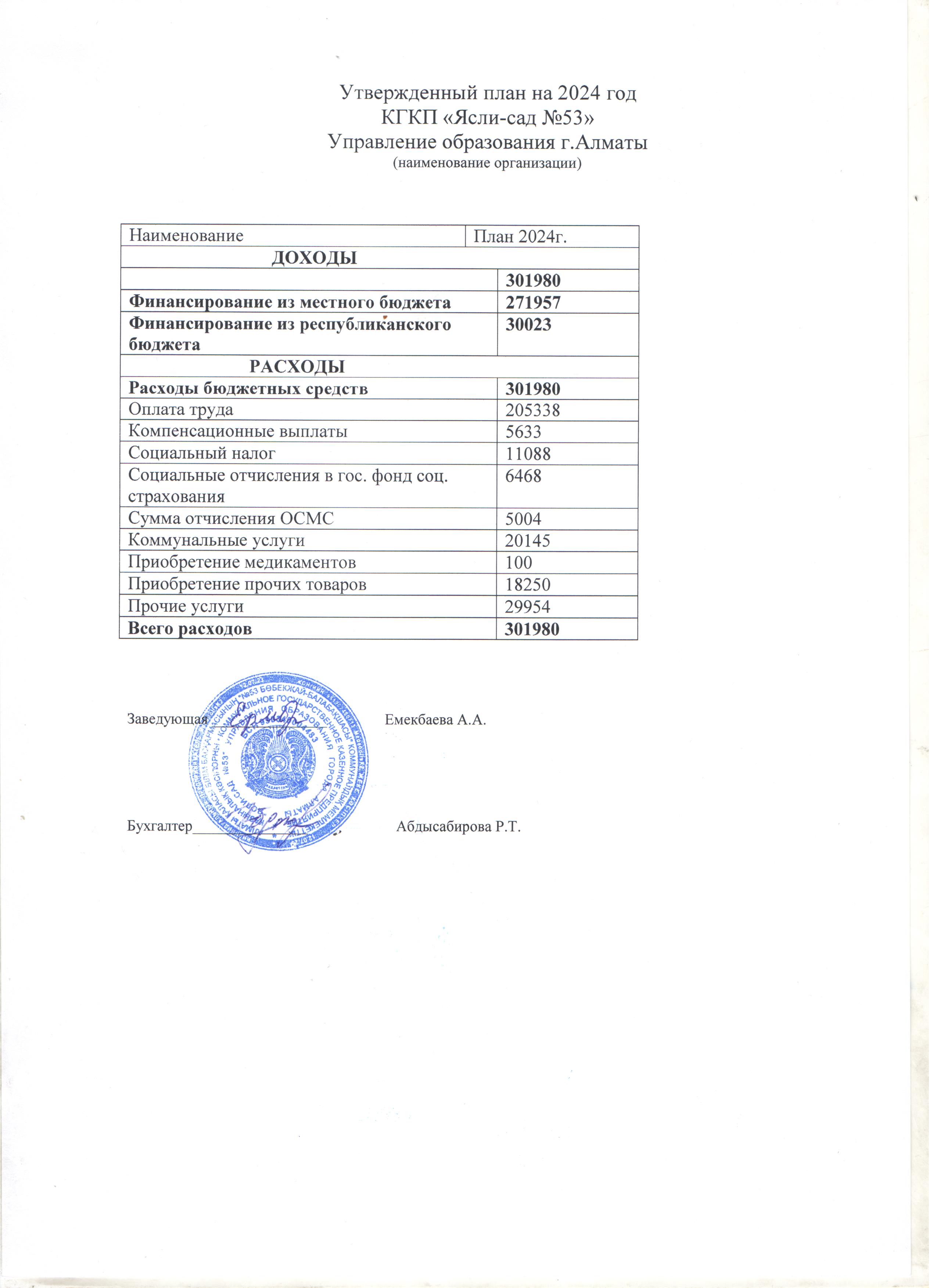 Утвержденный план на 2024 год
