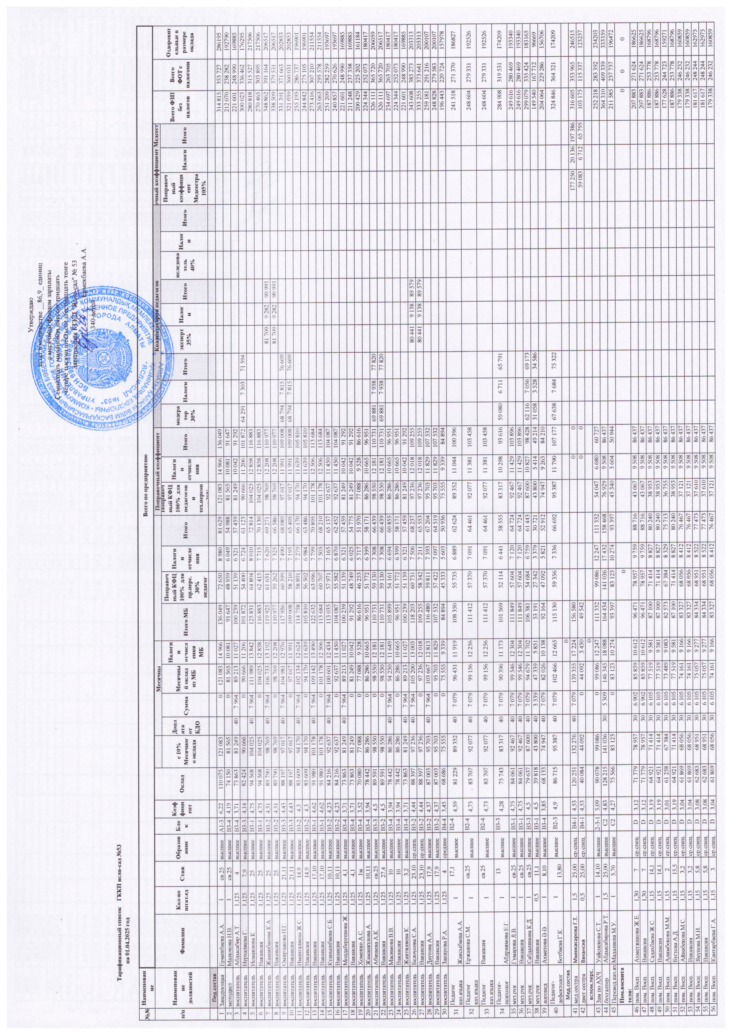 Тарификационный листок 2025 год