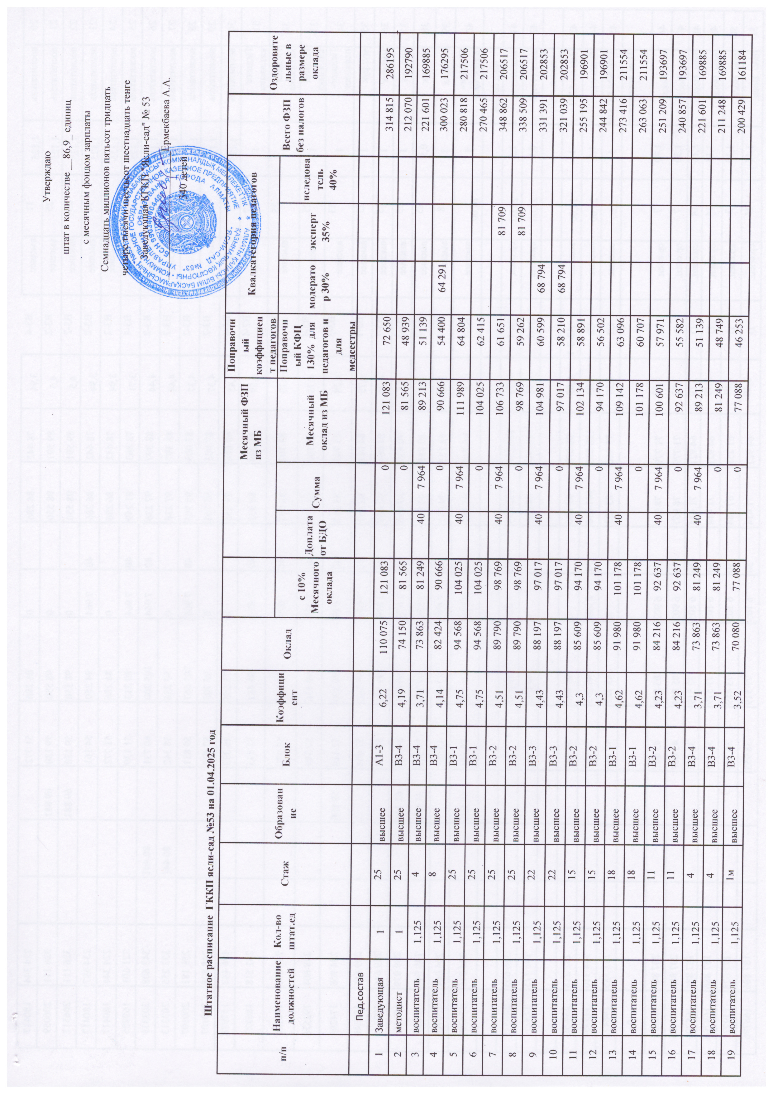 Штатное расписание на 2025 год